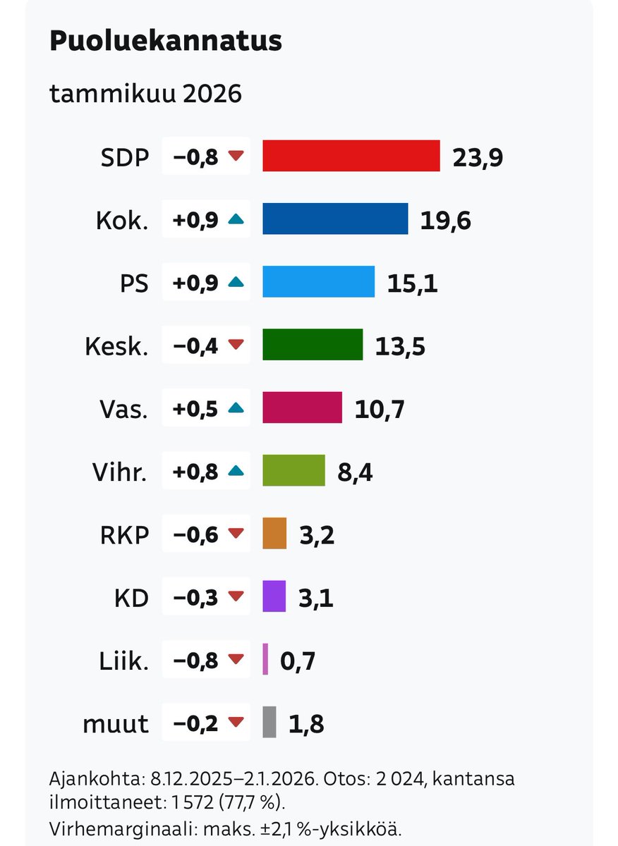 Timo Heinonen tweet media