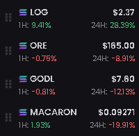 $LOG is still undervalued at 250k MC, dev is building and active everyday like neva. 

Next days about to be fun imo🪓

CA:1ogCsoK7ZqZwiYam9i7xq2j6Bf2LizT6iQtGSp6vCoT