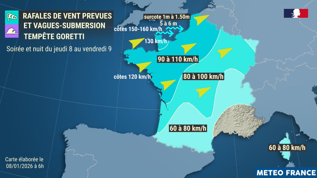 meteofrance's tweet image. 🔴🟠 La tempête #Goretti va traverser le pays jeudi fin de journée et dans la nuit : très fortes rafales de #vent et risque important de vagues-submersions.

Elle abordera les côtes de la Bretagne dès la fin de l’après-midi, puis le nord et l’ouest.

👉 vigilance.meteofrance.fr/fr