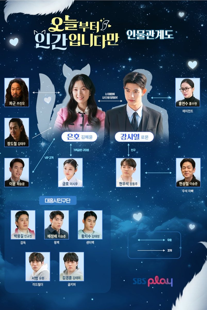 오늘부터인간입니다만 인물관계도
#김혜윤 #오늘부터인간입니다만

m.programs.sbs.co.kr/drama/humanfro…