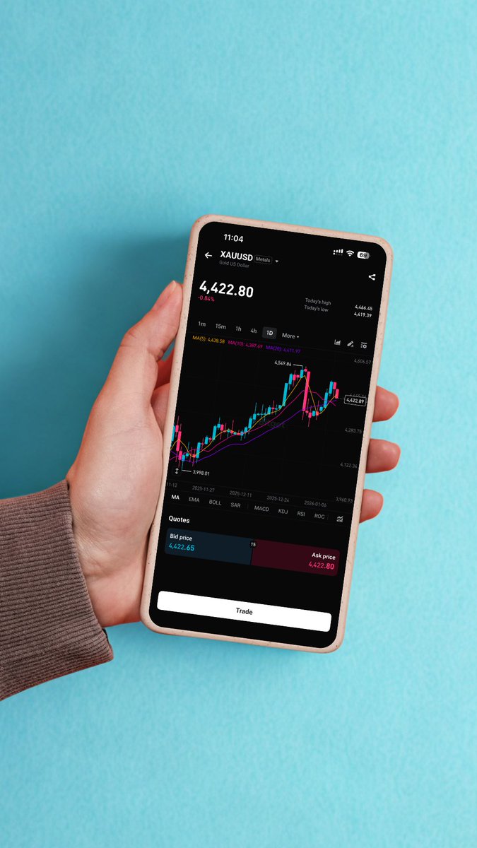 BitgetSL's tweet image. Me all day: checking the Gold chart 
TradeFi just got smoother on #BitgetTradFi