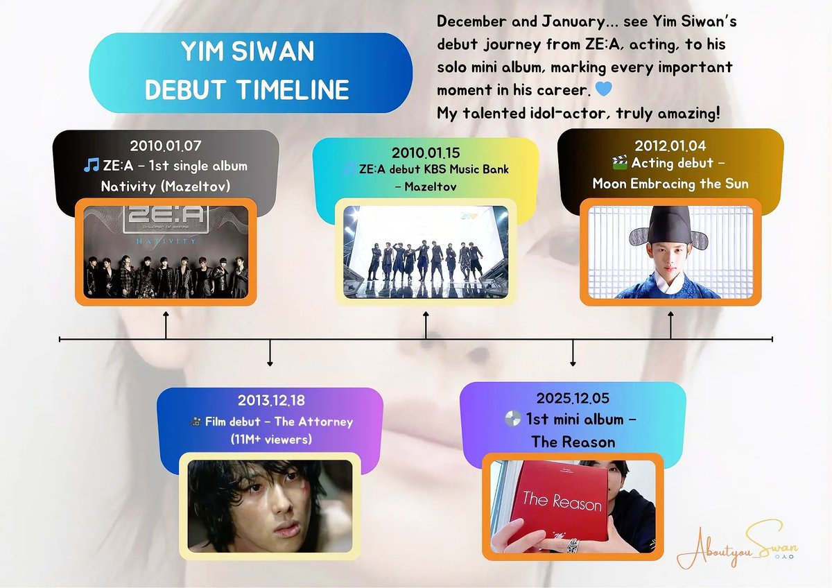 AboutYou_Swan's tweet photo. YIM SIWAN DEBUT TIMELINE 

📍2010.01.07: ZE:A released their debut album Nativity and its 1st single “Mazeltov”
📍2010.01.15: ZE:A made their official debut on KBS Music Bank, performing the title track “Mazeltov” https://t.co/M7c2FZffWJ