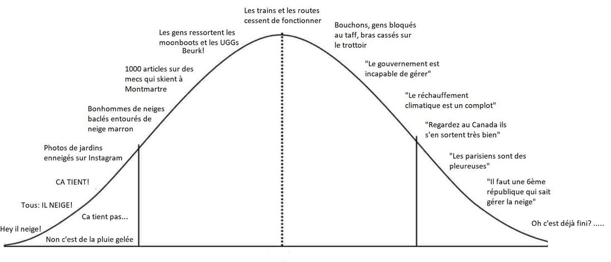 Neige et parisiens ☃️
Chaque étape a dûment été passée - game over 😢