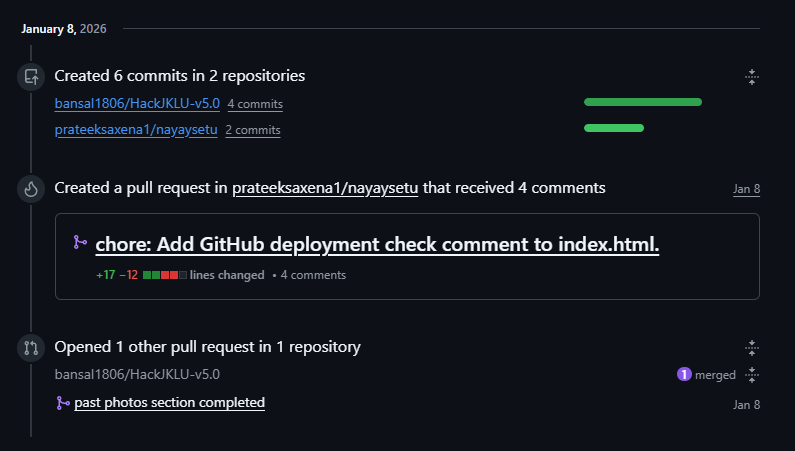 prateeksaxennaa's tweet photo. Days 7 &amp; 8 of Daily GitHub Commits (2026)

I worked on the college hackathon website and completed all the code on the 7th, but a large image file caused the push to GitHub to take hours. This morning, I fixed the file size, and the code was pushed successfully.

Back tomorrow. https://t.co/ezOHxxgQaY