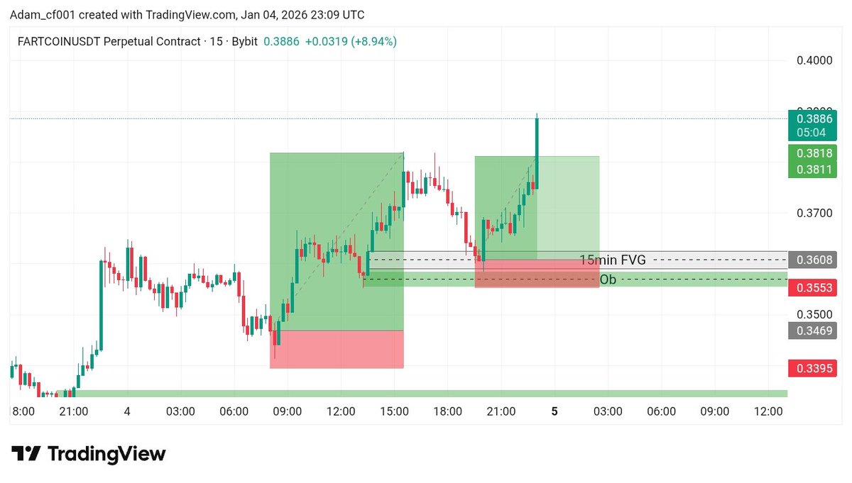 If it is easy do it easy, if it is hard do it hard.. just get it done,

GM X Family.