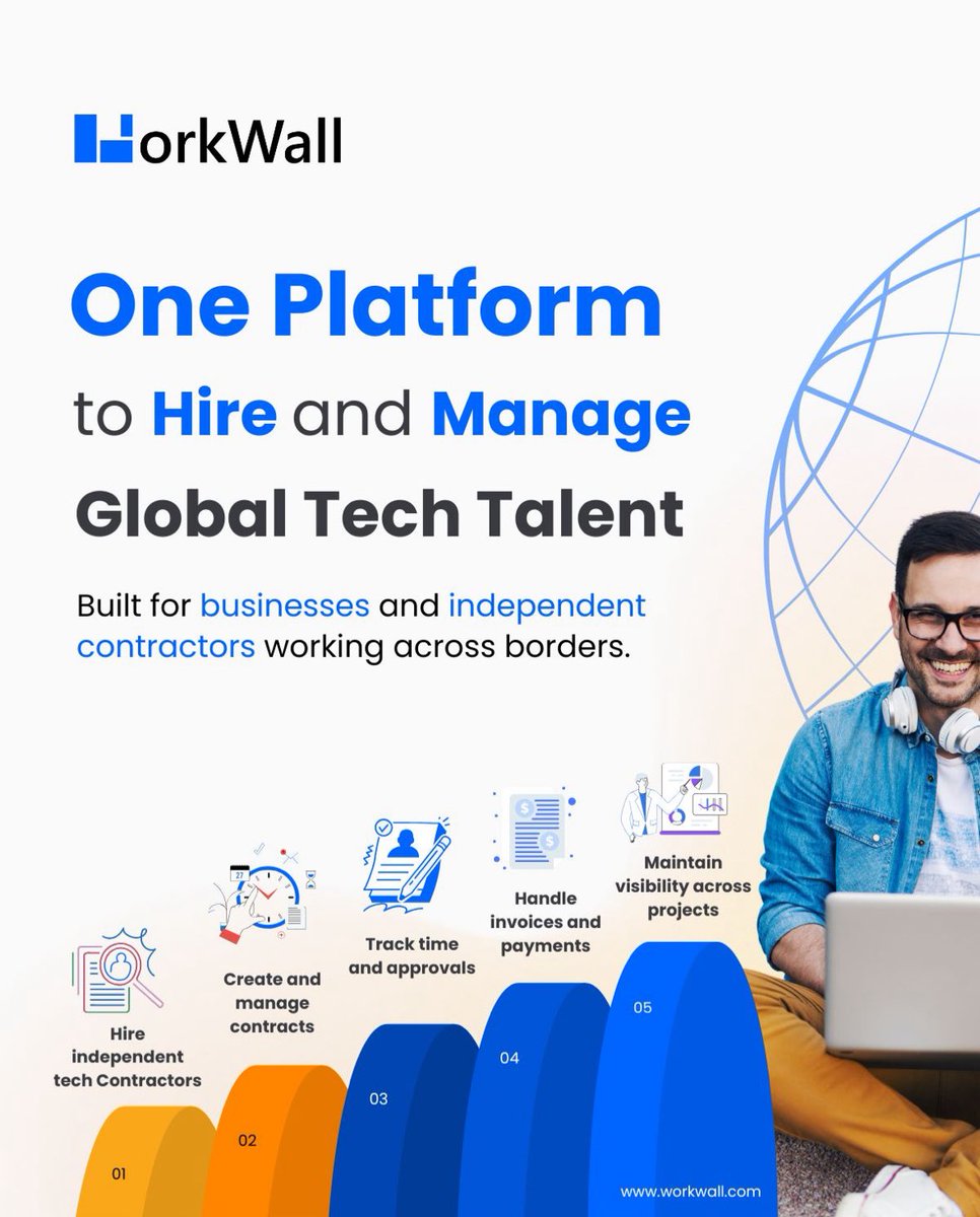 WorkWall | Marketplace for tech firms tweet media