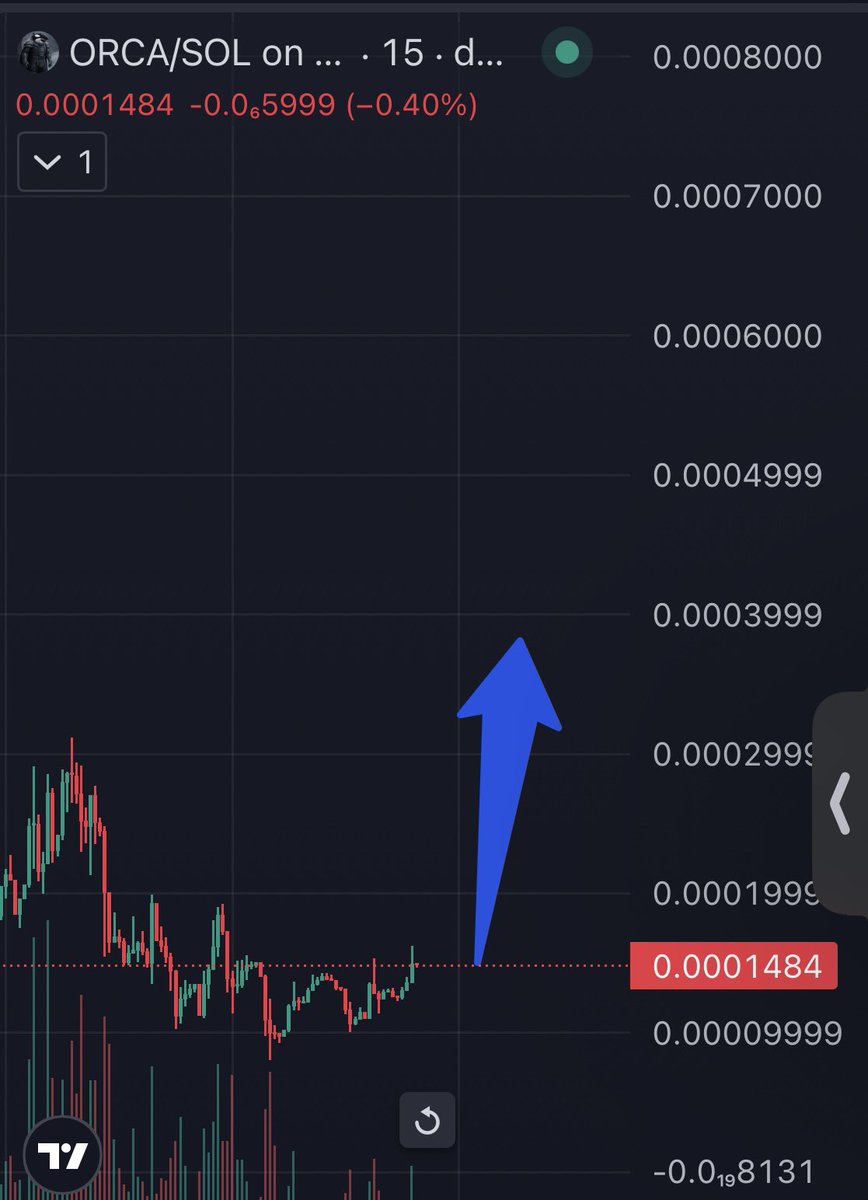 Aped a massive amount into $ORCA at $140K MC

We all know whitewhale is leading this bullrun so following some other plays like it is a smart idea.

white whale is 100M mc. 

Who remembers how Shib was the doge killer? 

What if we had the whale and the whale killer?

A vetted