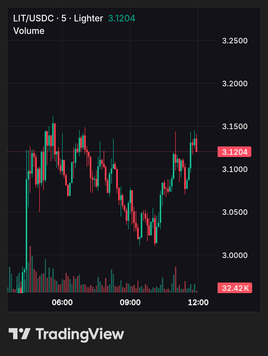 ๐๐๐๐๐๐๐ tweet media