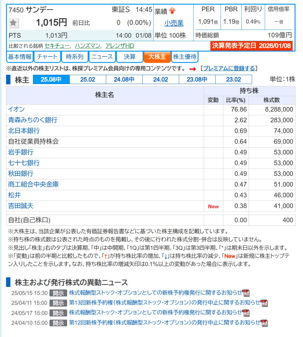 sak_07_'s tweet image. サンデー　15:00に決算が出ず+15％超