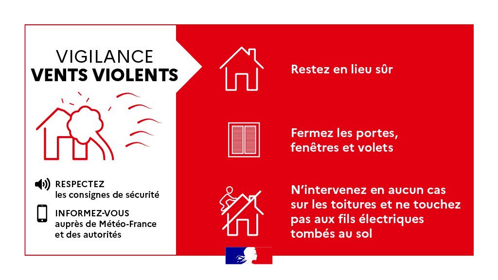 🔴Tempête #Goretti｜<a href="/meteofrance/">Météo-France</a> place la Manche en #VigilanceRouge pour #Vent.

Ce soir, de violentes rafales de vent sont attendues pouvant localement atteindre les 160 km/h.

Faites preuve d’une grande prudence et suivez attentivement les consignes du @Prefet50.