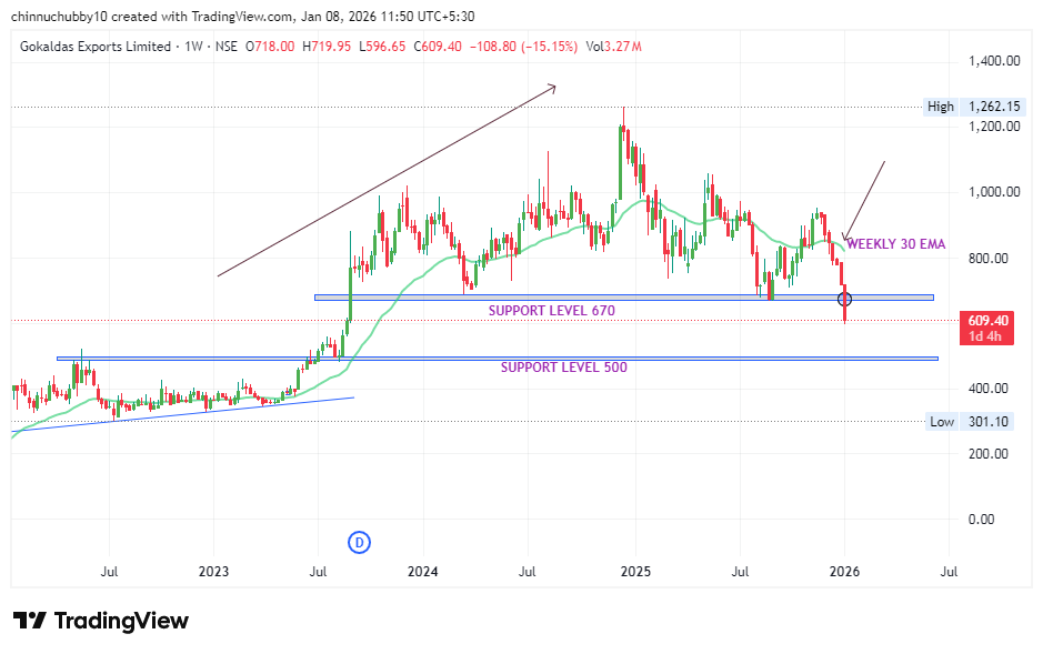 Stocks Wallah tweet media