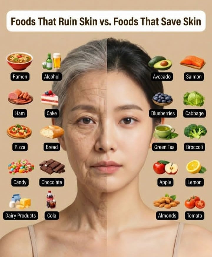 SWorld96784's tweet image. Foods that Ruin Skin vs Foods That Save.🩵