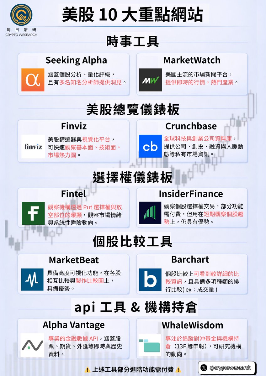 美股必看重點十大網站👀 2026 開盤全球股市一片上漲，記憶體起飛、CPU  缺貨、光通商用化等題材一面襲來，該如何快速抓取個股把注意力放在重點網站！？ 下方幣研幫你整理美股十大重點關注網站