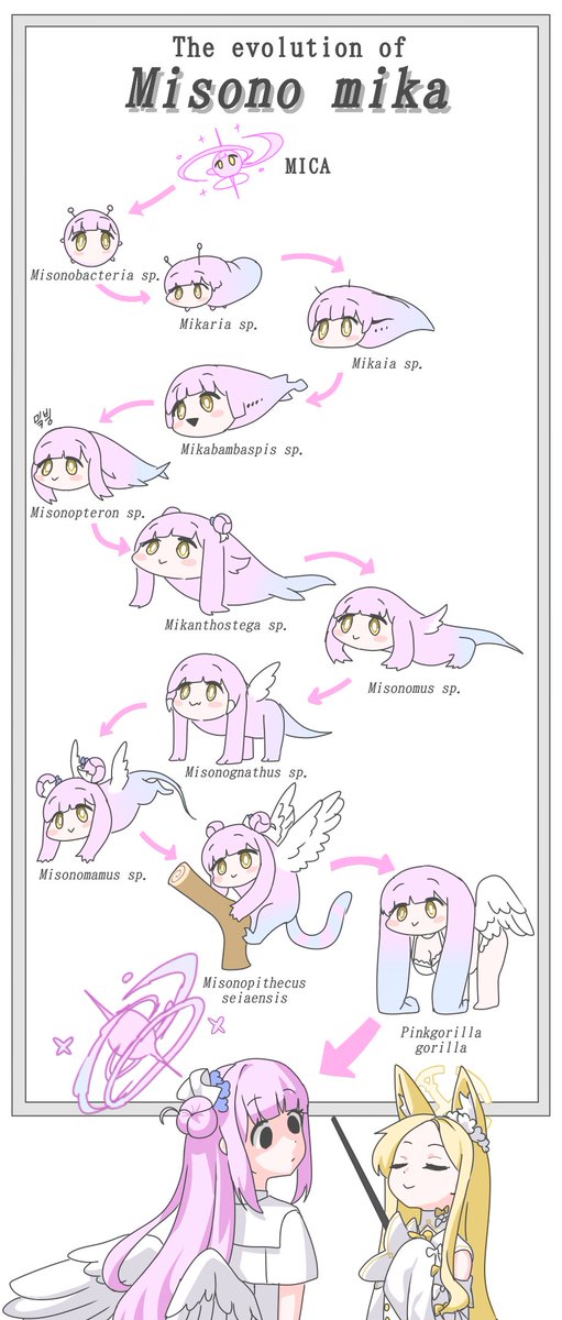 TSCplayer's tweet image. #ブルーアーカイブ一
#ブルアカ
MISONOLOGY