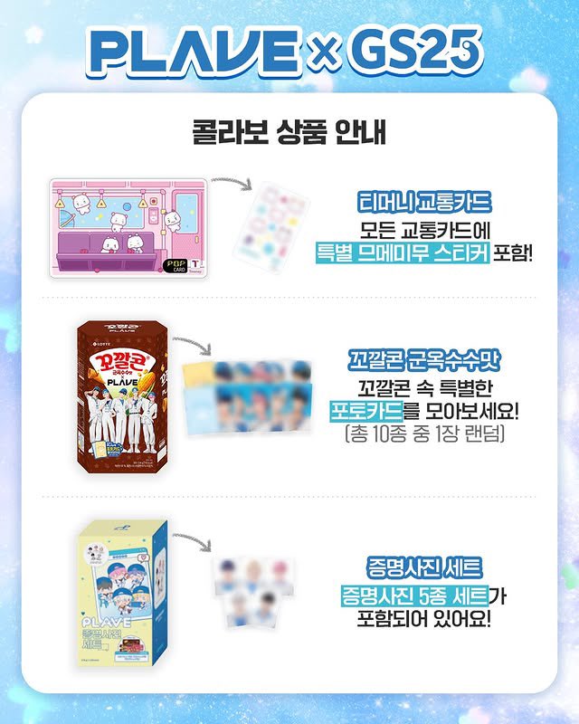 lmnoplli's tweet photo. PLAVE X GS25

1) T-money Transportation Card
• All transportation cards includes a special PLAVE sticker.
2) Kkokkal Corn (Crunchy Corn Snack)
• 1 random card out of 10 types
3) ID Photo Set
• Includes a set of 5 ID-sized photos

For breads and Goguma (Sweet potato) Chew
- each product, 1 random sticker out of 60 types is included.

bread flavors ⬇️
yejun - blueberry roll
noah -  lemon pound
bamby - peach cream donut
eunho - apple pastry 
hamin - melon cream mochi bread

Pre-order Information
Pre-order Period: 1/14 – 1/17
- Pickup schedule for pre-order items will be announced soon. (End of January)

Pop-up Store
Period: 1/16 – 1/31
Locations: 8 stores
- Store locations and detailed information will be announced later.

#플레이브