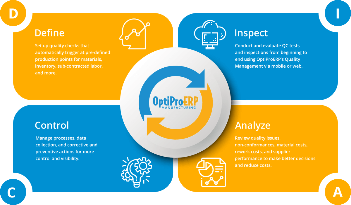From hold/recall controls to audit trails and defect reduction, see how better quality management improves operations → 

optiproerp.com/quality-manage… 

#SmartManufacturing #QualityAssurance