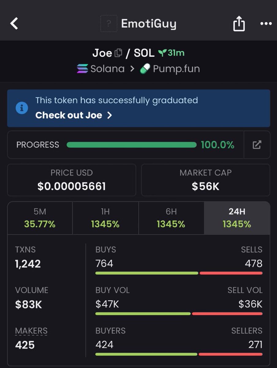 nnkoer's tweet image. $Joe entry made on my private TG group at $56k Mcap 

Ca&amp;gt; 2khMdMa5gKai6uyFTFiHcspaasSY5LDPoVLLSNXhpump

#Solana