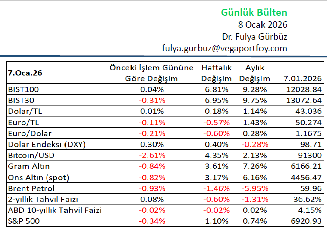 Vega Portföy Yönetimi A.Ş. (@vegaportfoy) on Twitter photo 