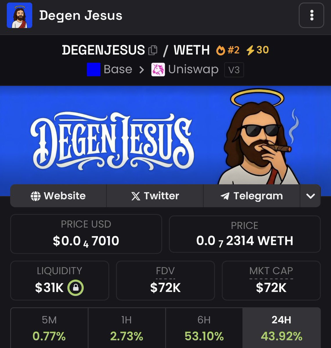 $DEGENJESUS is now the number 2 trending asset on dex screener for Base chain 🙌

Show faith, holy conviction and diamond hands! 🙏

Let’s go higher