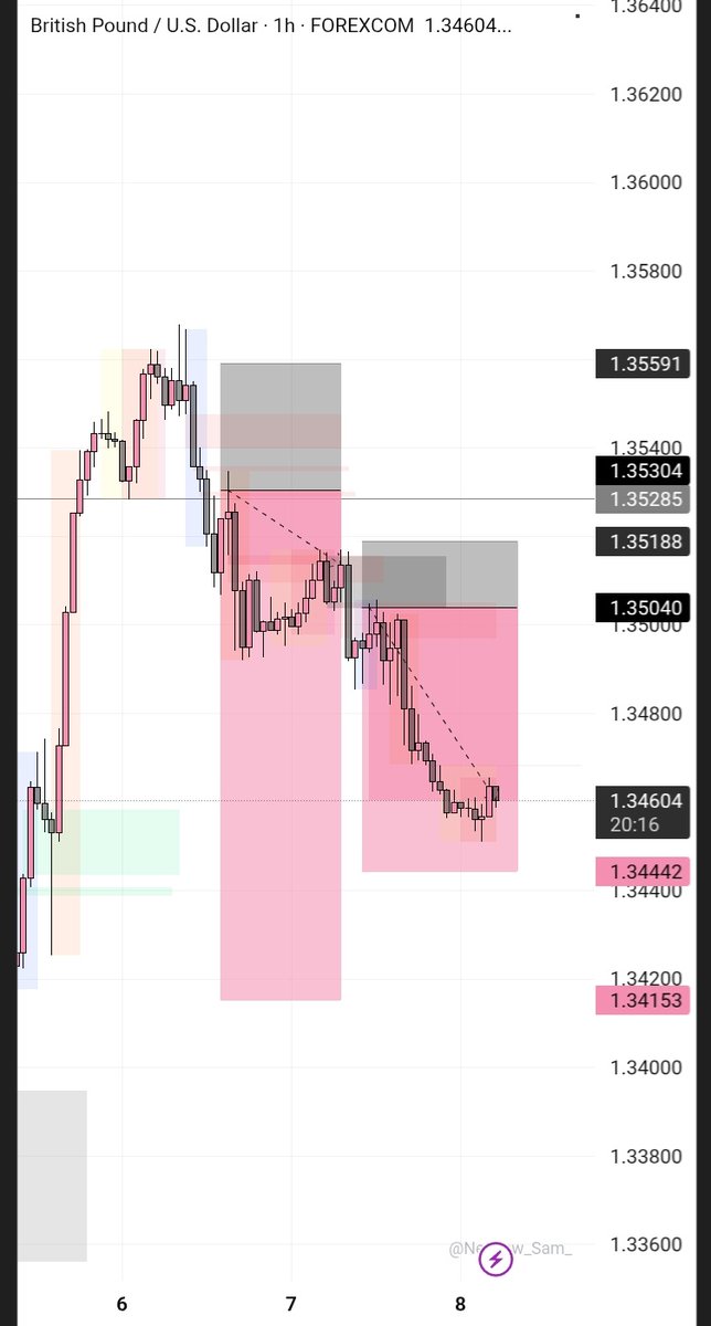 $Gbpusd played out well