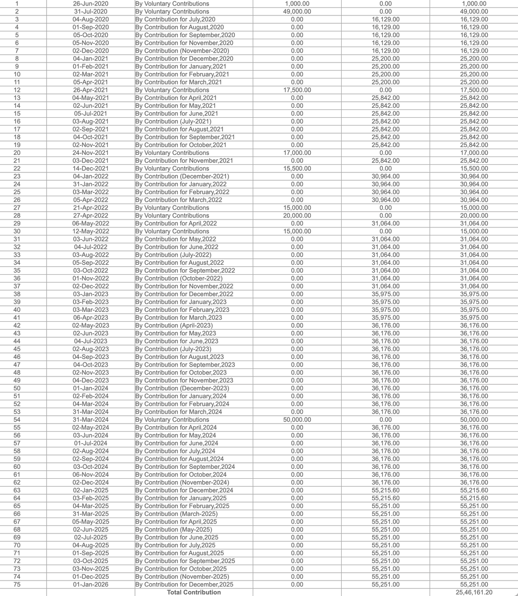Completed 25 lakhs worth of tax free SIP in NPS account over the past 5.5 years.

Saved 8.67 lakh in taxes with this simple instrument, and the investment has further compounded at 12-13%.
