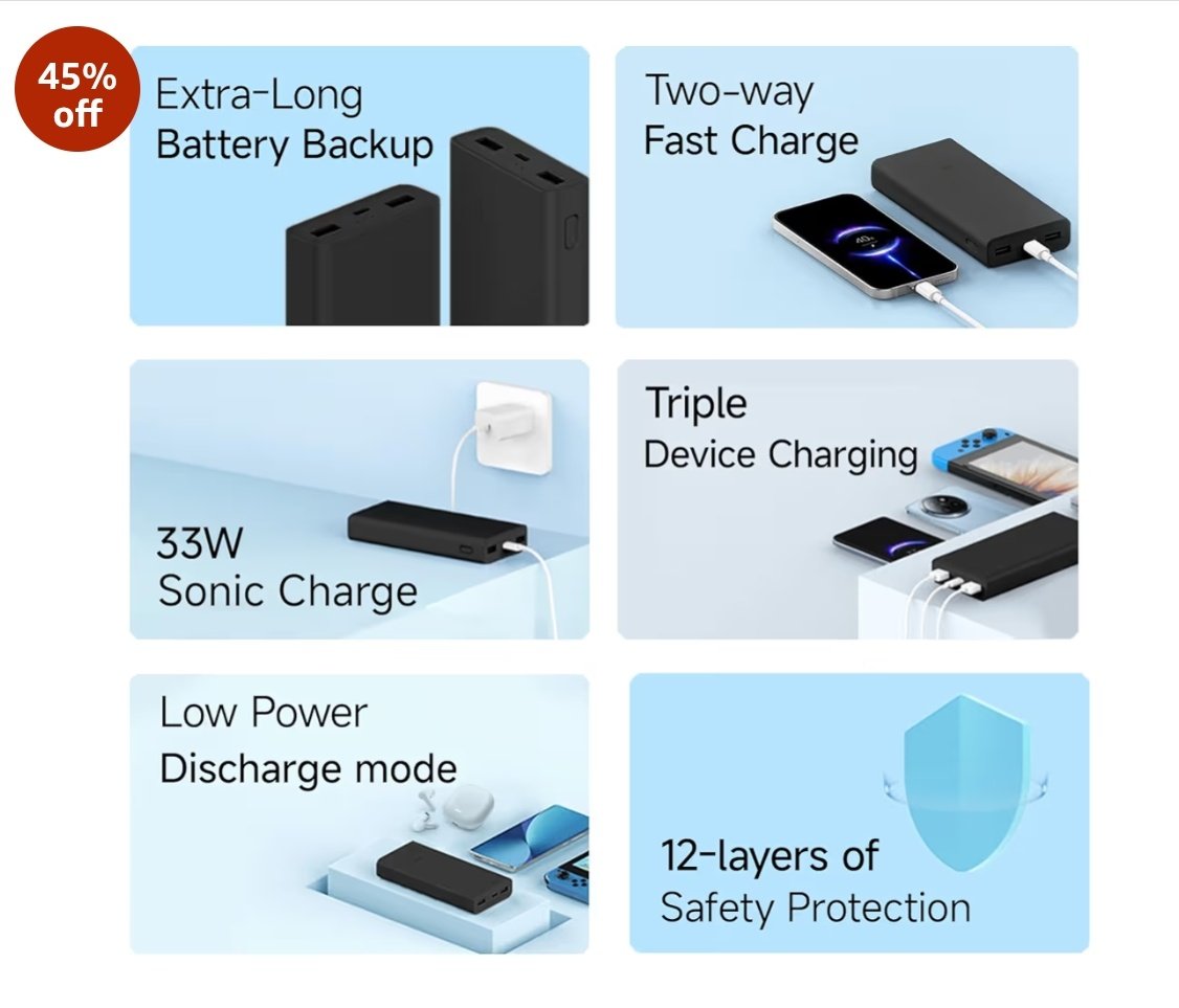 Zmetaverse's tweet photo. Xiaomi Power Bank 4i 20000mAh 33W Super Fast Charging PD |Smart 12 Layer Protection|Type C Input &amp; Output|Triple Output Ports|Supports Android,Apple, Tablets, Earbuds,Watch(MI Powerbank),Black

https://t.co/4Y1okRWj0k https://t.co/8wNJAR3QDX