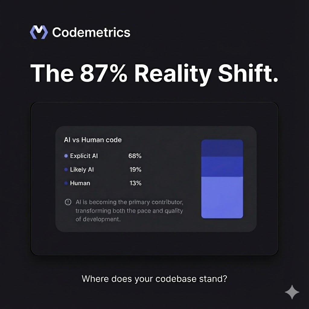 getcodemetrics tweet picture