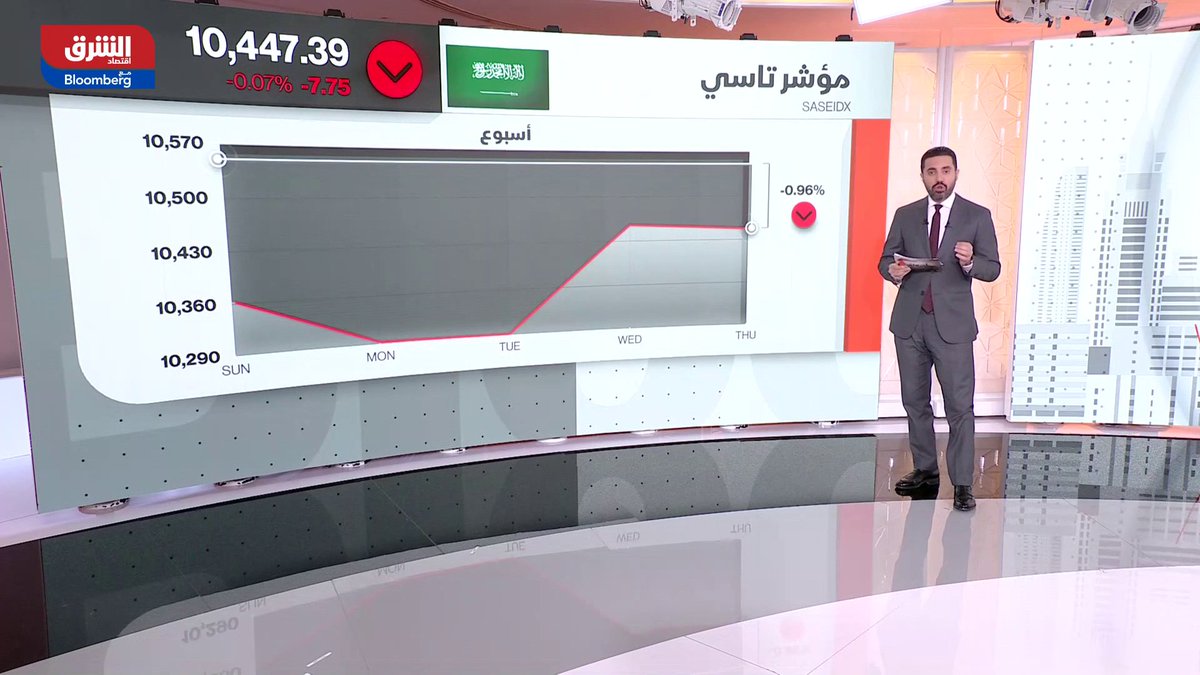 "سابك" تضغط على السوق السعودية - تاسي يسجل تراجعاً هامشياً في جلسة اليوم، بضغط من تخارج "سابك" من بعض أصولها في أوروبا والأميركيتين - بلغت قيم التداولات في منتصف الجلسة حوالي 2.8 مليار ريال. إليك نظرة على أداء أبرز الأسهم والقطاعات، وأحجام وقيم التعاملات 