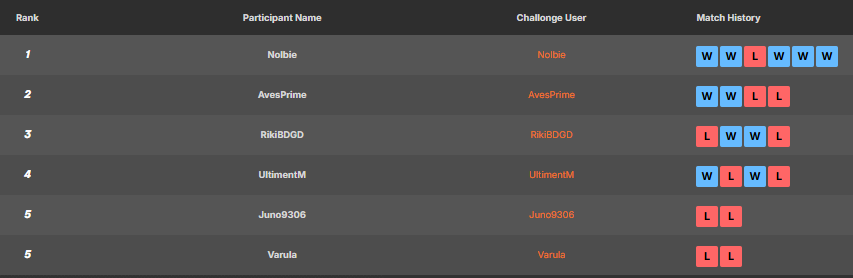 OCE DBFZ - Kame House Fight Club tweet media