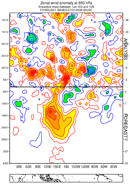PaulRoundy1's tweet photo. Only a small fraction of massive west Pacific warm water volume has been transferred to the equator. Atmospheric equatorial Rossby wave backs toward the west over the next 2 weeks, intersects with the advancing MJO's atmospheric Kelvin wave, and the constructive interference results in a new westerly wind event moving eastward from the west to Central Pacific during the second half of January. The upcoming westerly wind event is well positioned to tap that off equatorial warm water volume and deliver a very rapid El Niño transition. There remains risk (it being before spring) that further subseasonal variability breaks down the signal, but the dice are clearly loaded in the direction of El Niño, and possibly a major event.