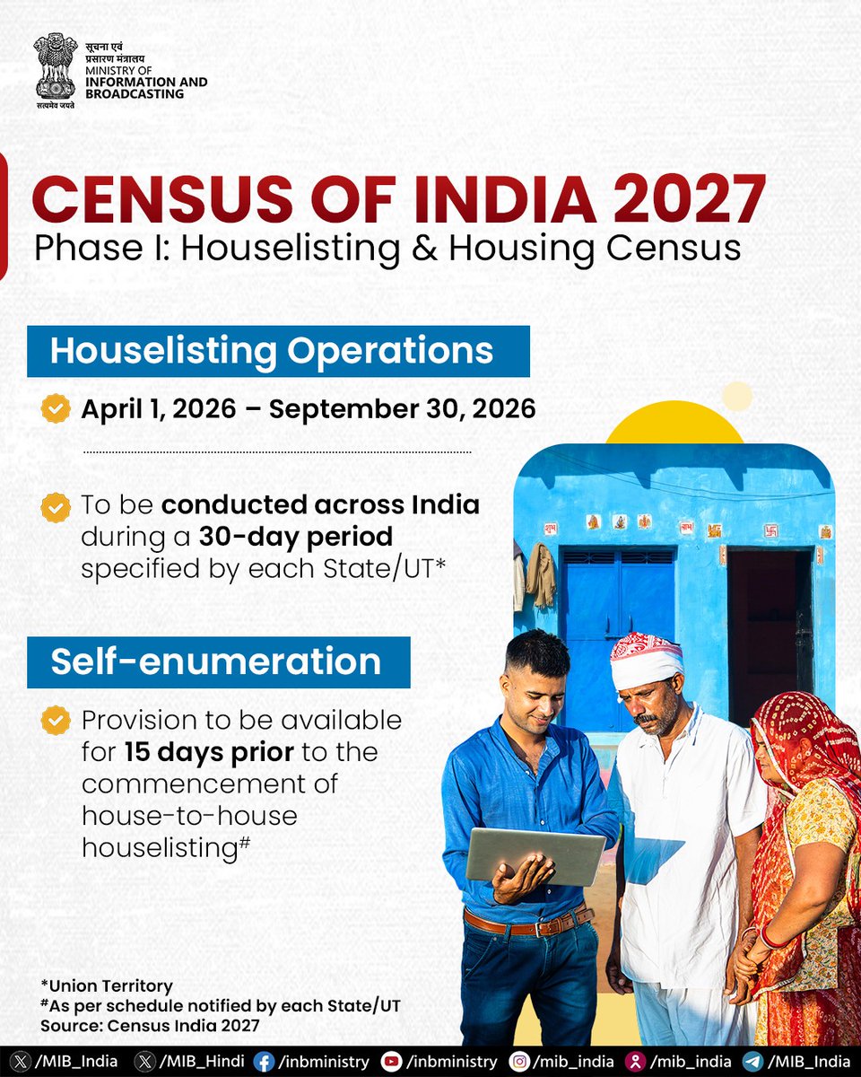 MIB_India's tweet photo. The Government has issued the notification for conducting Phase I of Census of India 2027— Houselisting and Housing Census.

Houselisting operations will be conducted between 1st April 2026 and 30th September 2026 across all States and Union Territories, during a 30-day period specified by each State/UT. 

#Census2027