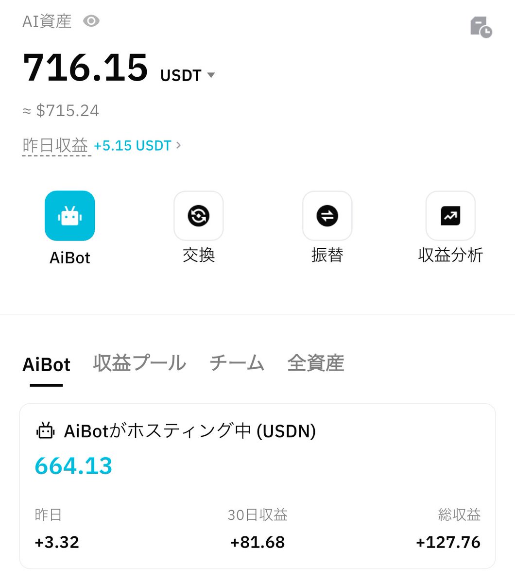運用67日目｜AI資産運用ログ📈】 ・AI運用資産：716.15 USDT ・収益プール資産 : 52.00 USDT （前日比：+5.15 USDT  ） コツコツ積み上がり、 特に大きな変化は無し。 引き続き、 記録と検証を継続。 #bitradex #AI投資 #複利運用