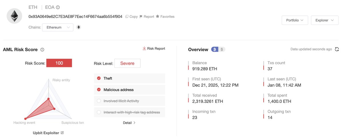 MistTrack🕵️ tweet media