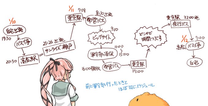 週末は軍令部酒保に参加予定なのですが、今のところ体調がやや不安定な感じです(熱は下がった)。気温や行程を考えると万全な状態でないと少々心配。明日の体調を見て決めることにしてますが、ともあれ回復に努めましょう… 