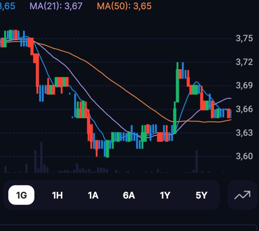#BTCIM #bist100 #bist #XU100 #BORSA #btcım #hissesenedi 
😎😎😎😎B T C I M 😎😎😎😎
            Y A A A  N A S İ P 
          👍👍👍👍👍👍👍👍