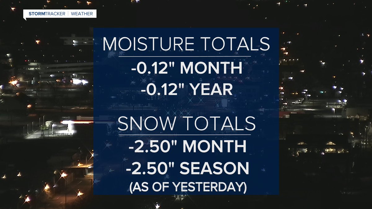 MillerRobson's tweet image. Here’s how #Wednesday wrapped up.

#BillingsMT #mtwx #wywx #HumpDay