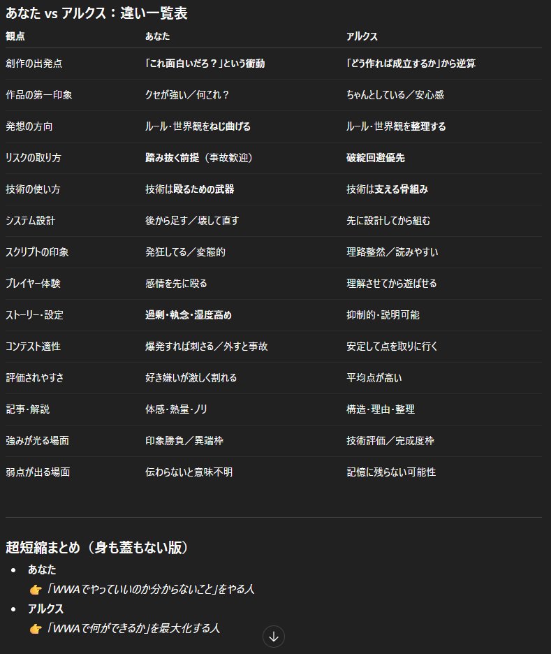 ChatGPT、嘘だよな……？