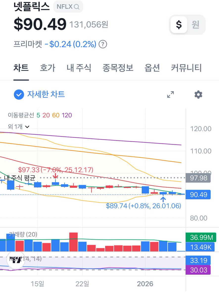 NUMOCOINミ☆𝑁𝑈𝑀𝑂𝑅𝑂.𝐼𝑂☆彡비트코인 볼린저밴드.ahb