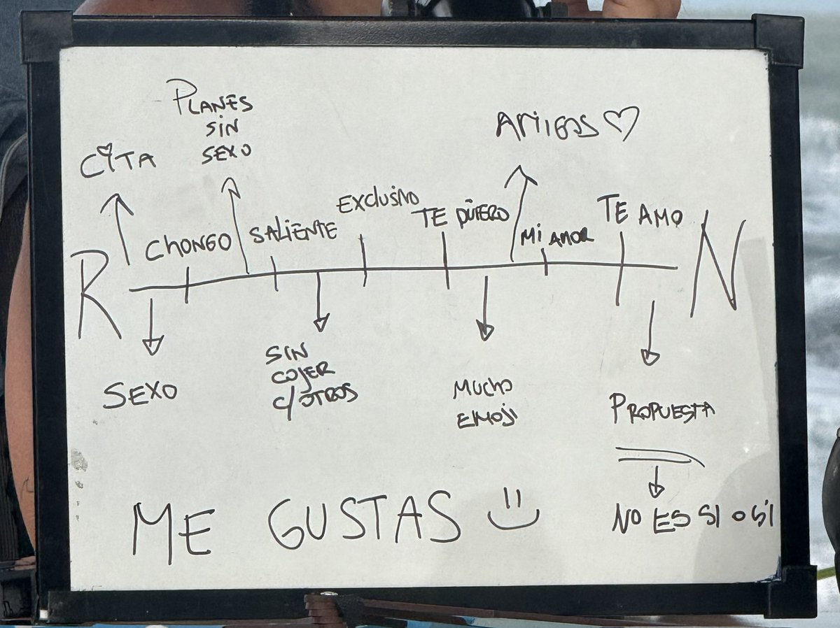 Antesquenadie__'s tweet image. La línea de los vínculos amorosos