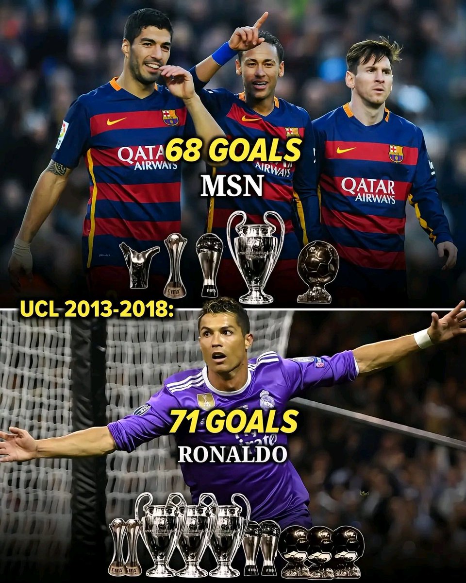 TeamCRonaldo's tweet image. This Cristiano Ronaldo record is insane 😳