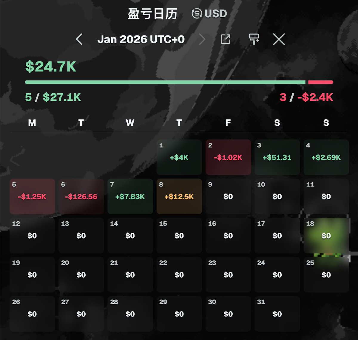 从零开始的打狗生活 tweet media