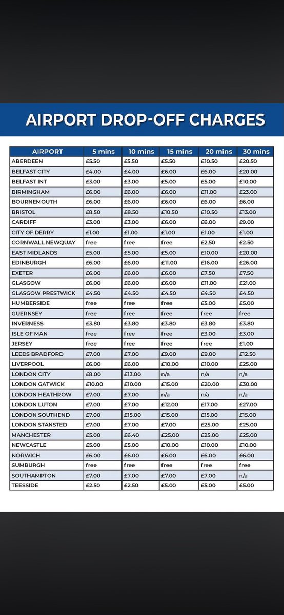 Drop off charges
