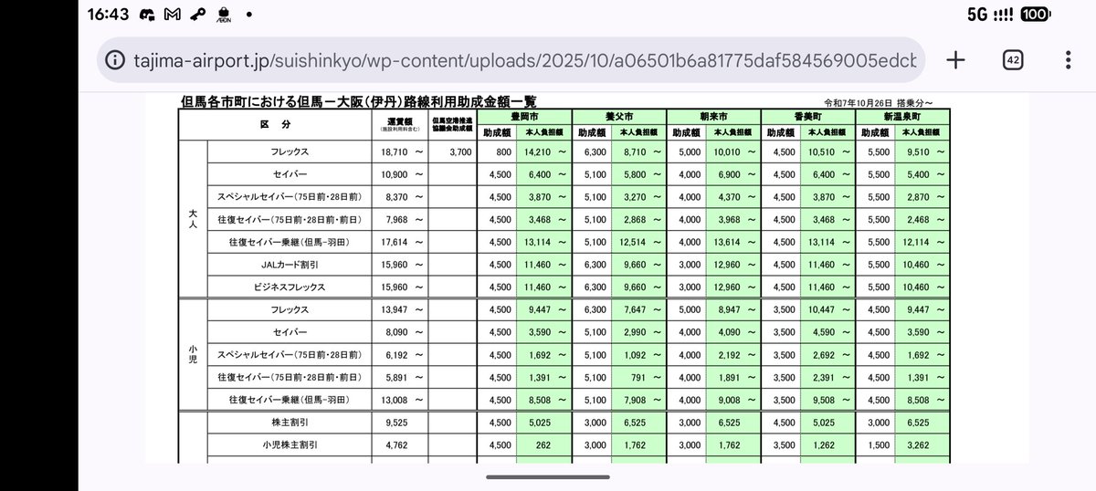 養父市に住んでガキを600往復させたら94万円で一族郎党JGC会員になれます