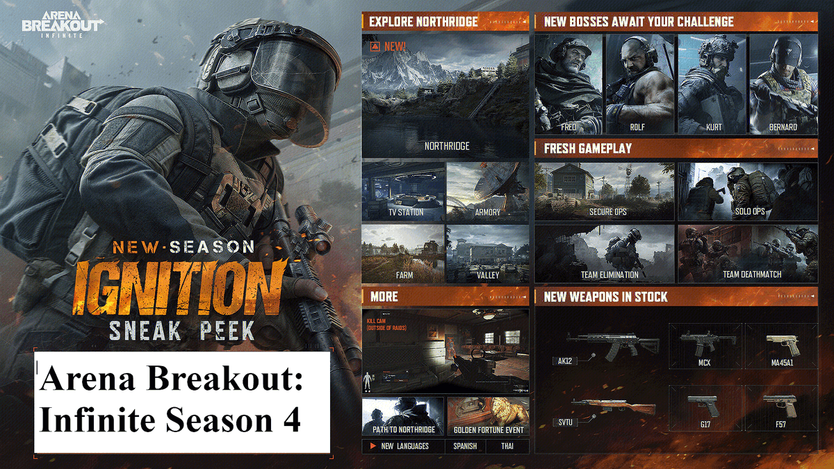 buffbuff_com's tweet photo. 🚨 ABI Season 4 is HERE! ❄️
🛫 New Map: Guoyapos Airport (Hardcore!)
👣 Snow Mode: Northridge Winter
🔫 Weapons: AMB-17 & T191
⚡️ 72 Tick Rate Servers (Finally!)
Full Patch Notes & Details 👇
https://t.co/EsOIt67mEE
#ArenaBreakoutInfinite #ABI #Season4 #BuffBuff https://t.co/ptl4CENccf