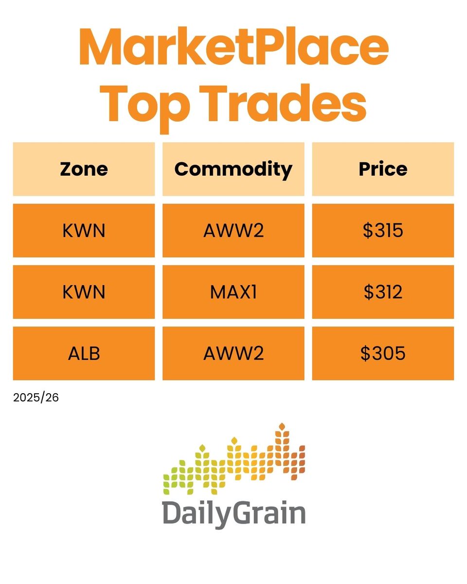 DailyGrain tweet media