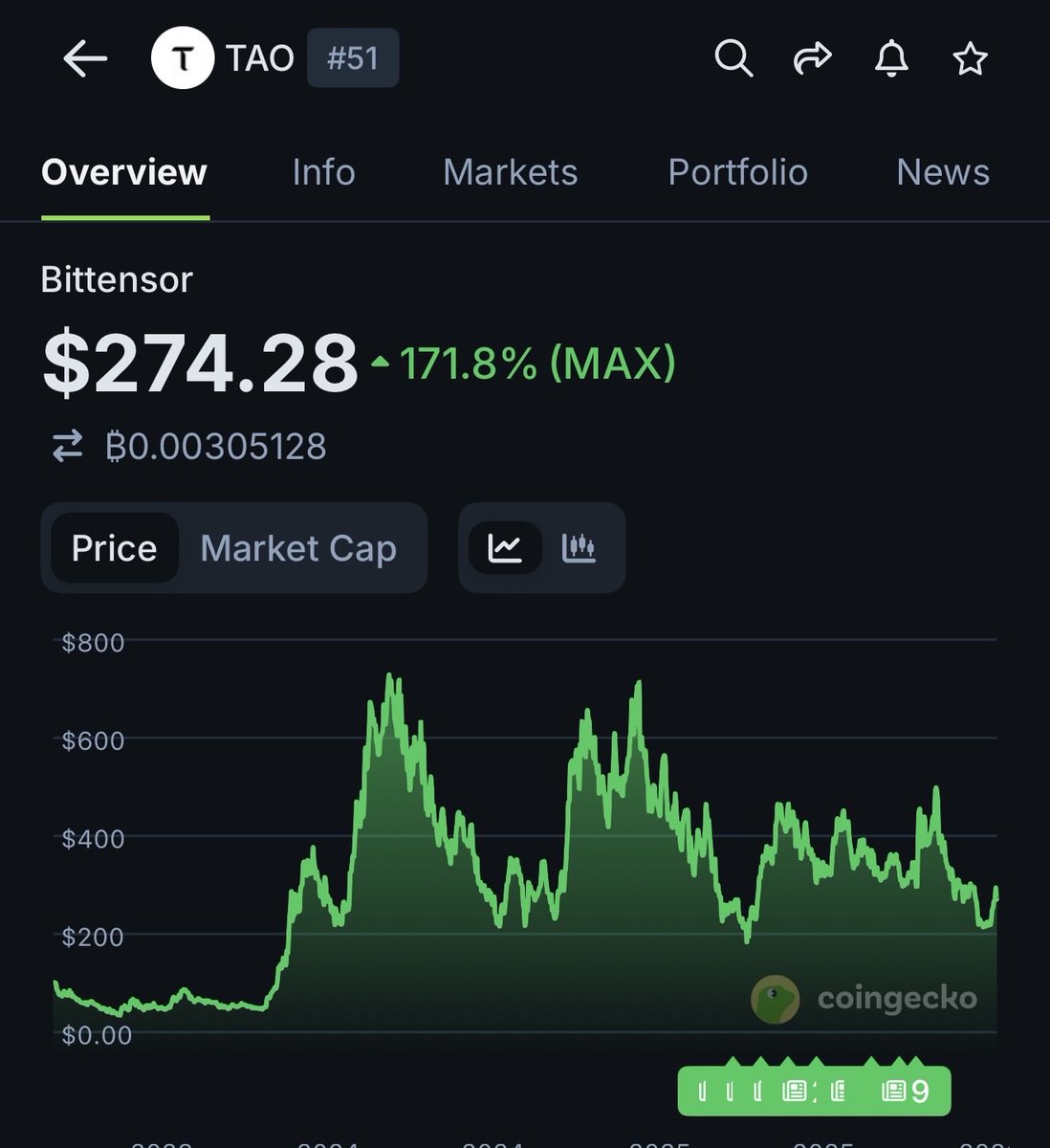 Hey @grok edit this image to show the highest price $TAO will reach in 2026.