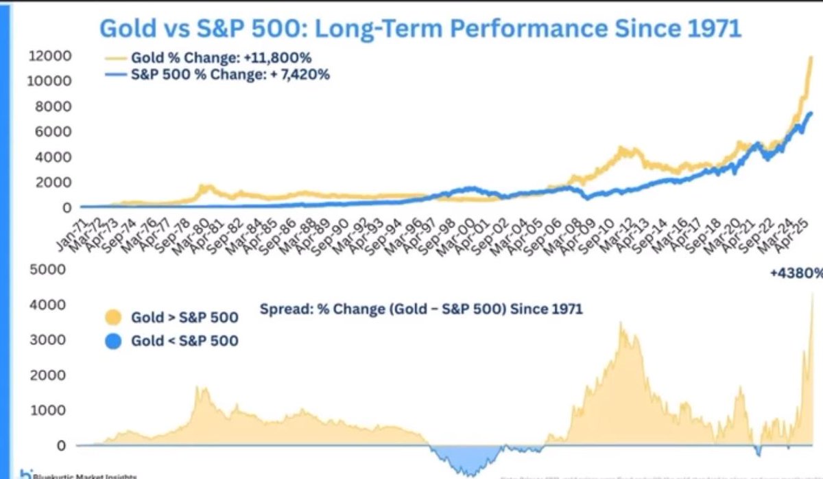Invierte con Seb tweet media