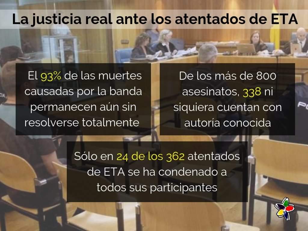 ConsuorF's tweet image. 1. Solo fue condenado a ¡UN AÑO! El TXIBATO: Jesús Razquin Mendinueta ¿Y a quién pasó la información? Cientos de asesinos, cómplices de asesinos #Impunes viviendo entre nosotros. Gracias a la dejación de la JUSTICIA.
#Inaceptableimpunidad
@PoderJudicialEs
elindependiente.com/politica/2017/…