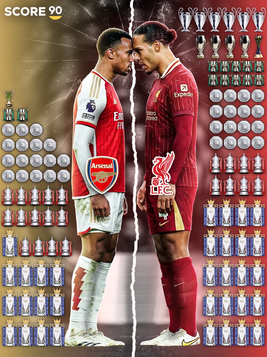 Arsenal vs Liverpool - Trophy Battle 🏆⚔️ https://t.co/P9bpxKA5Se