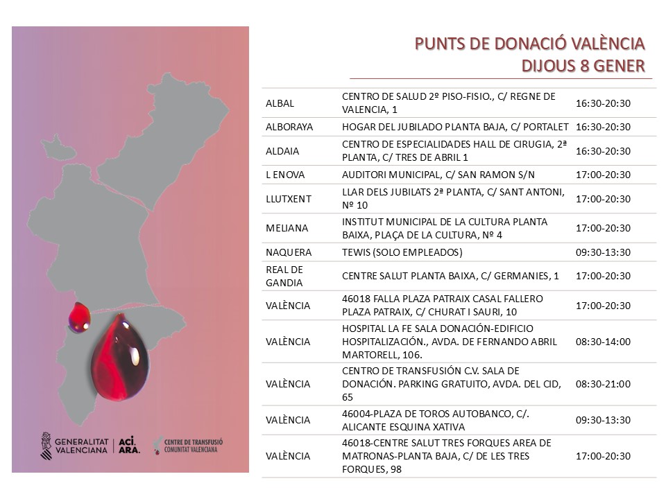 GVAdonasang's tweet photo. 𝐏𝐮𝐧𝐭𝐬 𝐝𝐞 𝐝𝐨𝐧𝐚𝐜𝐢𝐨́ #València
📅dijous #8gener
Per a tractaments oncològics, intervencions quirúrgiques, trasplantaments...la teua donació de sang és insubstituïble.
Acosta't a un punt de donació i salva vides! https://t.co/hfdKJje9rY